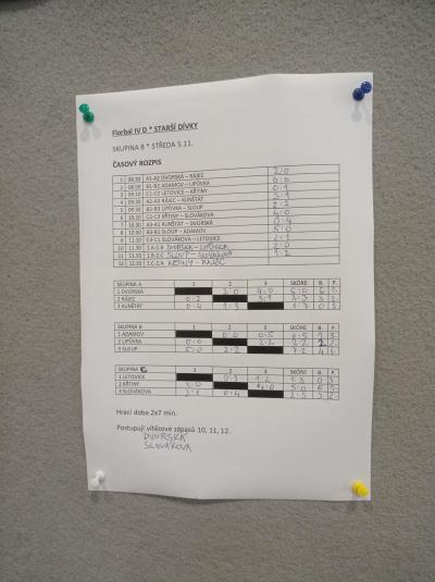 Starší žákyně postoupily do finále florbalu