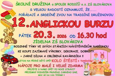 Anglická burza 20. 3. 2026